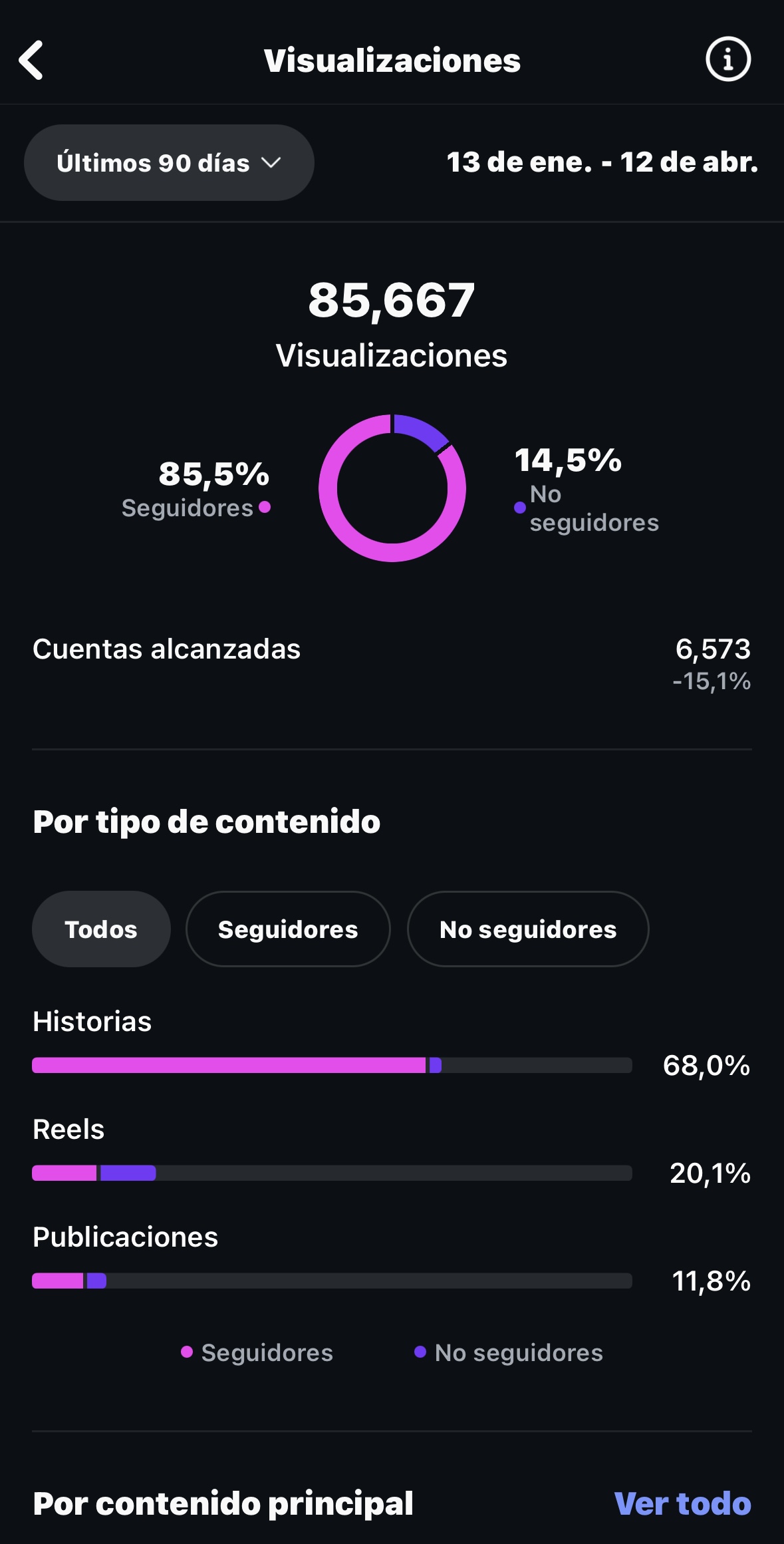 Estadísticas Instagram