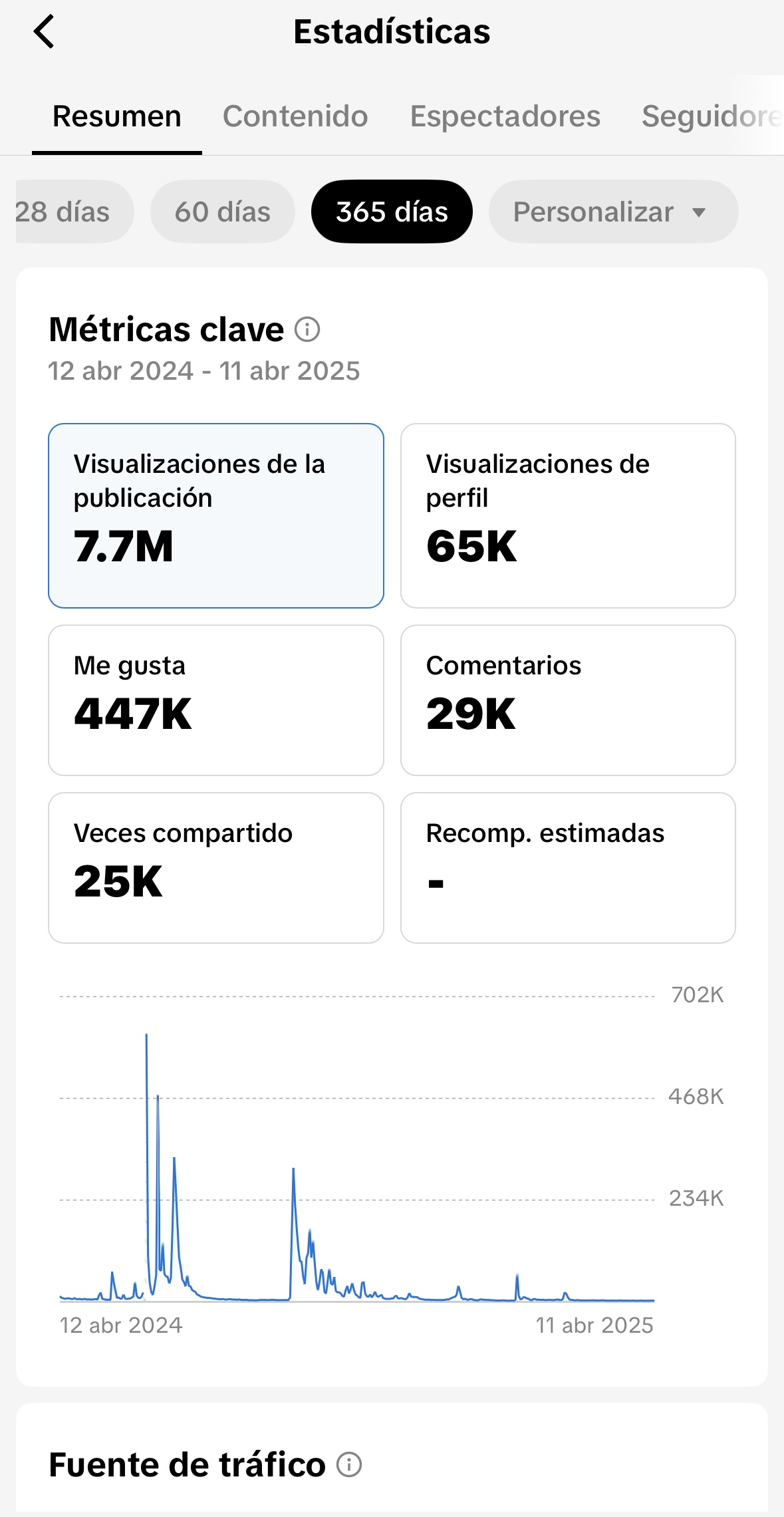Estadísticas TikTok