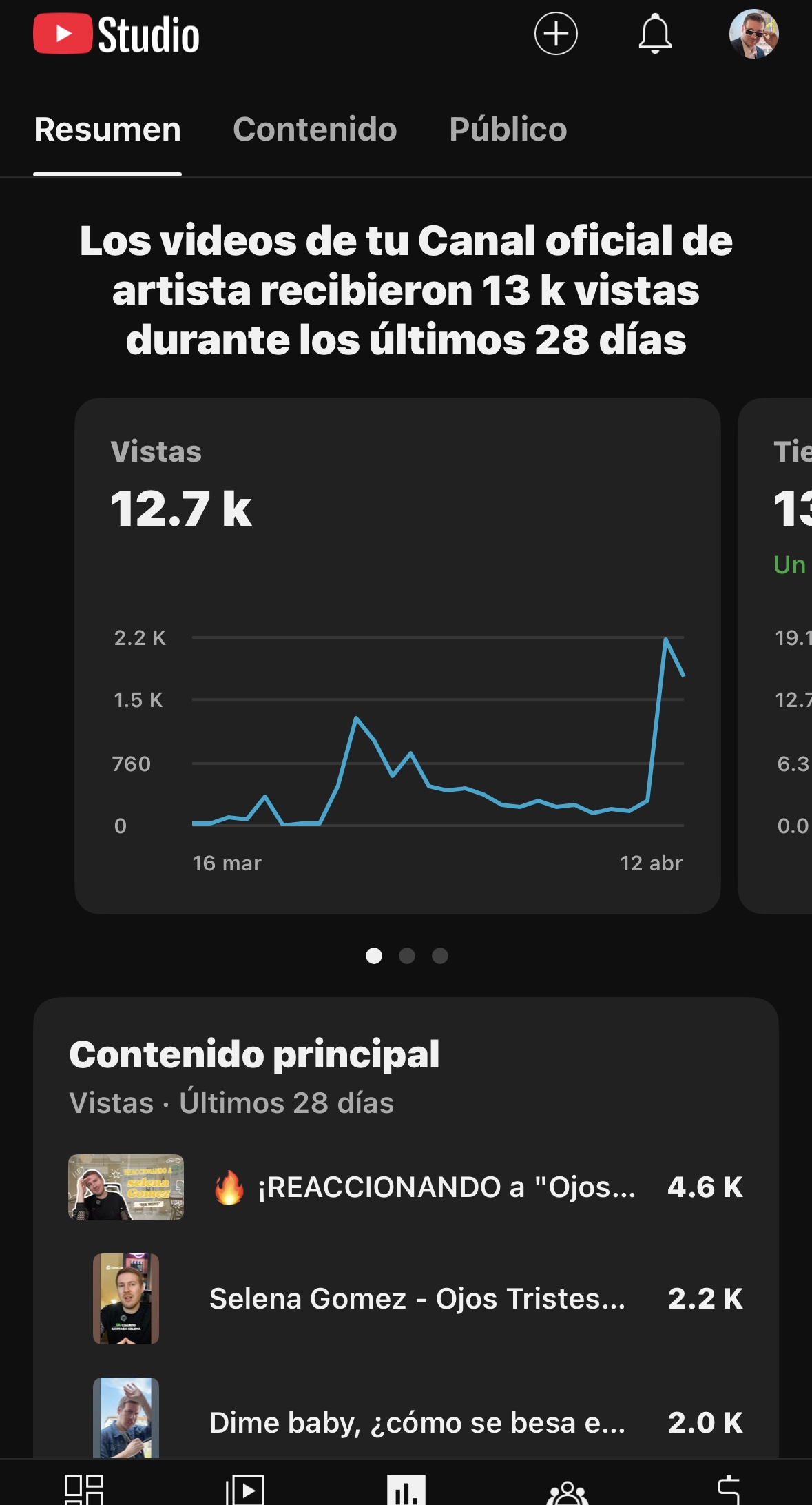 Estadísticas YouTube